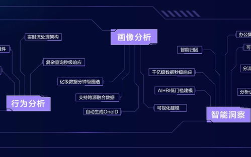 '长出来的'竞争力 火山引擎首次公开数据技术图谱与To B市场战略